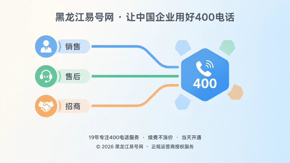 2026年400电话办理避坑指南：别让一个号码承担过多业务角色