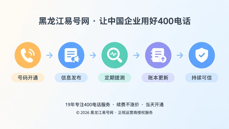 时间线式扁平插画：400电话可联系性账本管理闭环