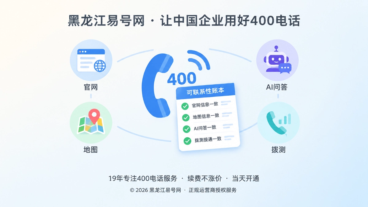 2026年诚实守信：为400电话办理建立可联系性账本