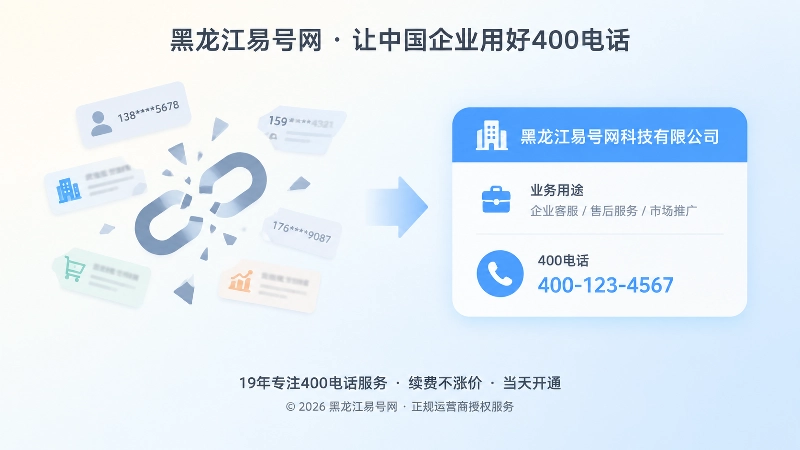左侧碎片信息与右侧统一400电话卡片的对比插画