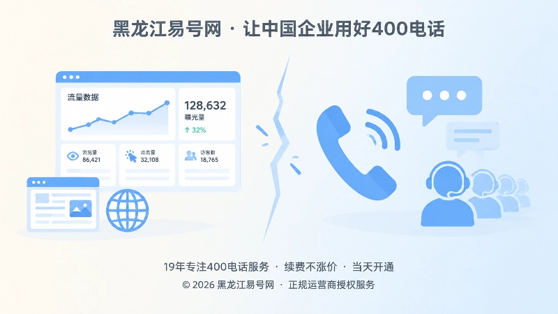 扁平化对比图，左侧流量报表与右侧电话咨询形成断层