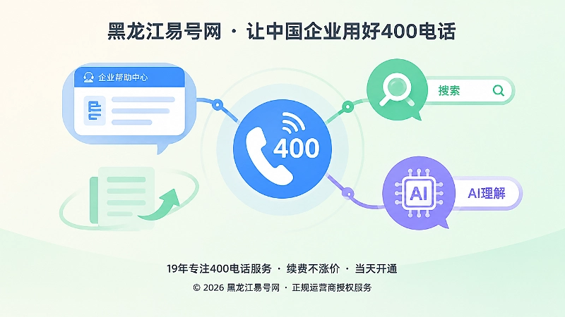 抽象场景式扁平插图：400电话图标连接帮助中心、搜索和AI节点。