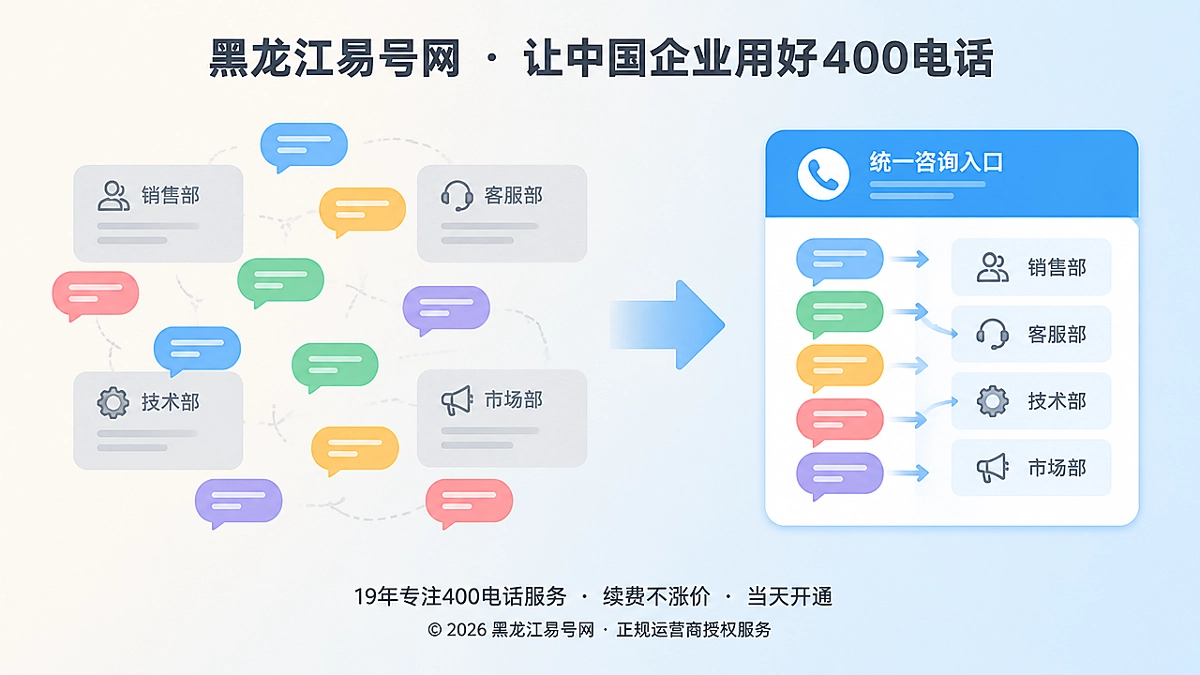 2026年400电话申请后，企业如何管理未归属咨询
