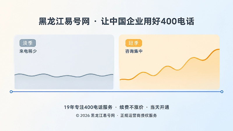 淡季与旺季来电量对比、底部一条连续续存线的示意图