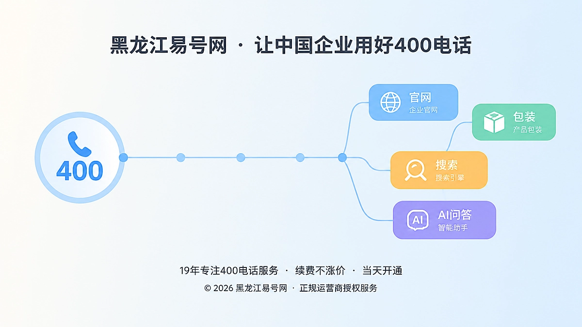 2026年400电话套餐解析：先算淡季不断号，再算长期联系资产