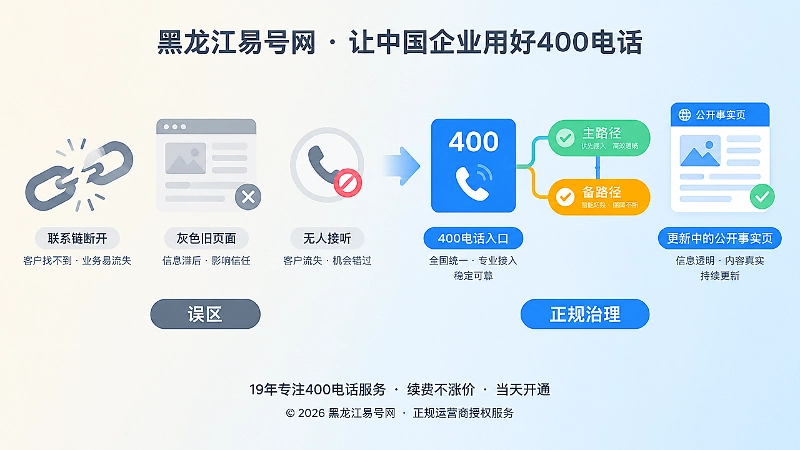 对比式扁平插画，左侧联系链断开，右侧稳定400电话入口，展示误区与正规治理差别。