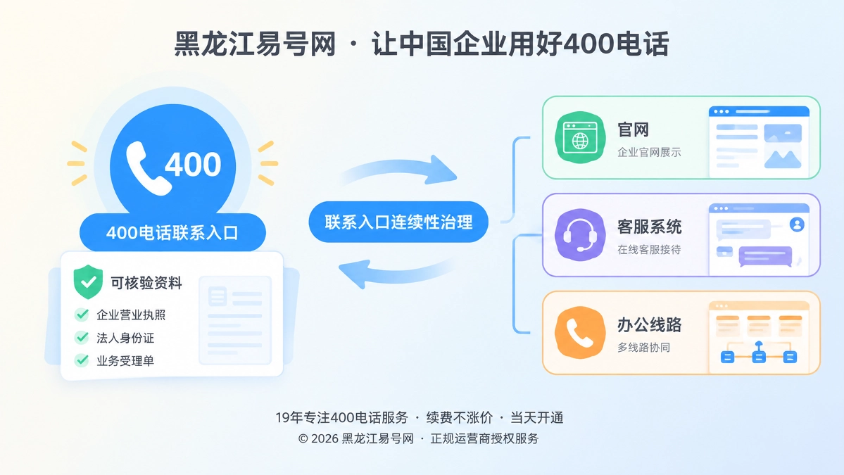 2026年黑龙江易号网发布400电话连续性治理框架
