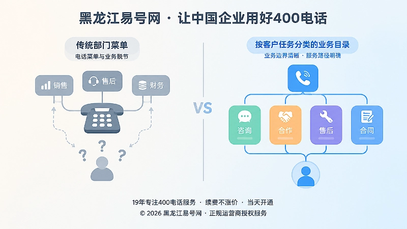 旧式部门菜单与客户任务业务目录对比扁平插画