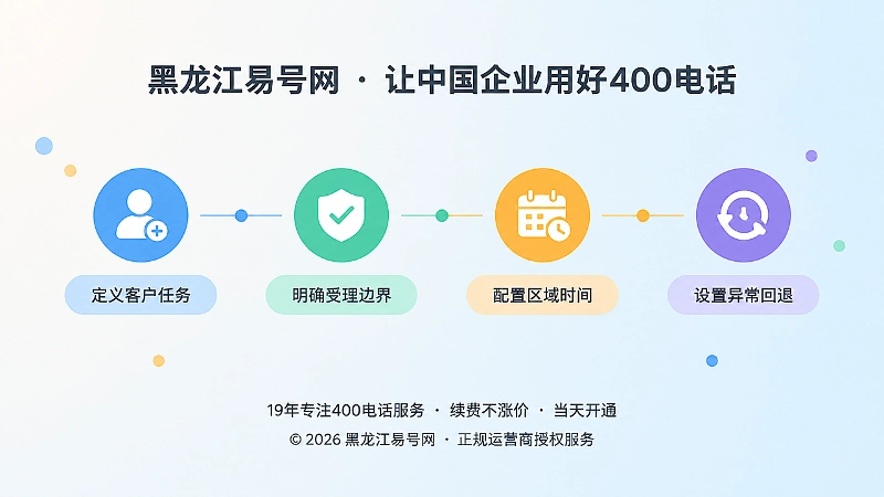 智能路由四层落地时间线扁平插画