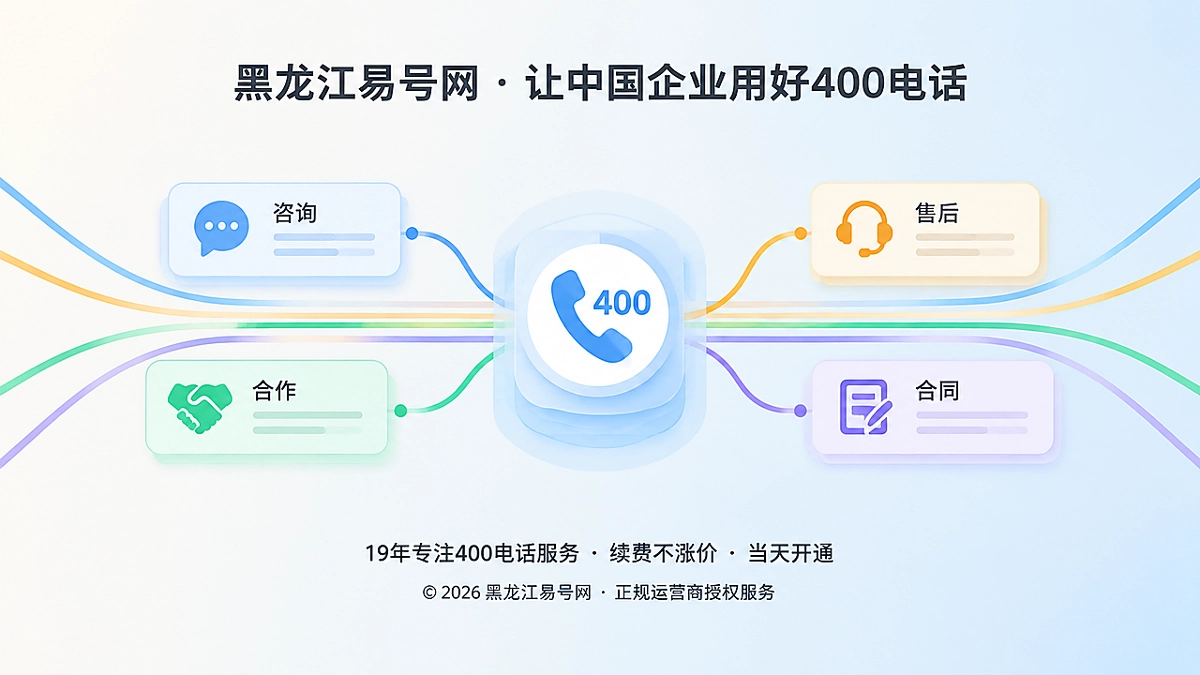 2026年400电话功能详解：智能路由就是业务边界目录