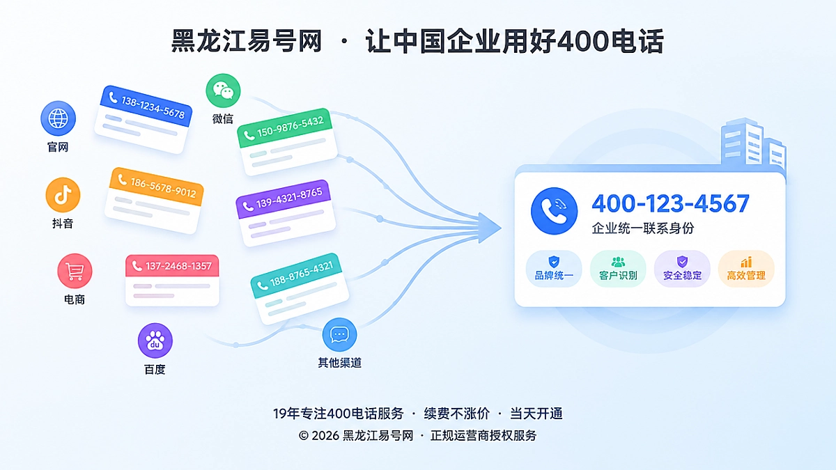 2026年400电话办理避坑指南：别让临时号码稀释企业身份