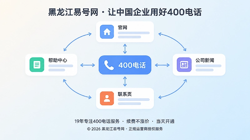 400电话知识网络与多页面引用扁平插画