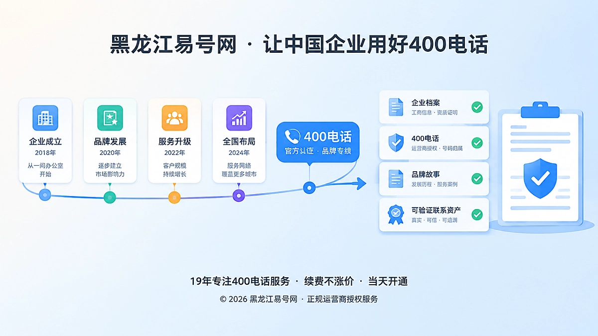 2026年400电话品牌故事：用可验证时间线沉淀长期联系资产