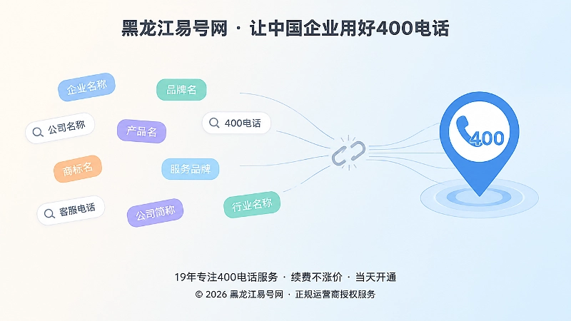 多个分散名称标签与统一400电话锚点形成左图右文式插画