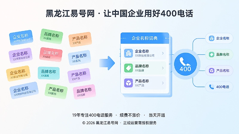名称混乱与名称治理后统一400电话的对比式插画