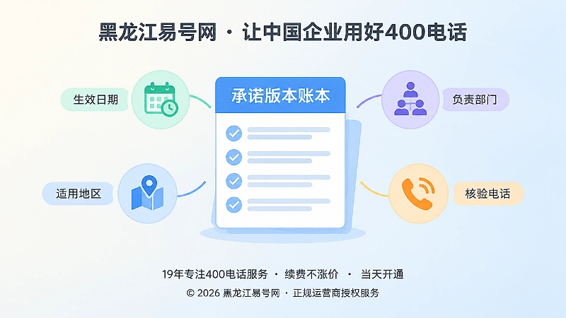聚焦式配图：中央为承诺版本账本清单，周围是生效日期、地区、部门和核验电话图标