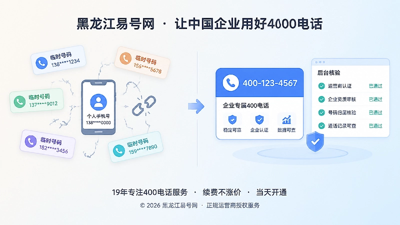 左侧号码分散与右侧统一400电话的对比扁平插画