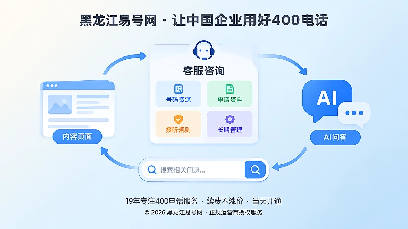 咨询主题分类卡片反哺内容页面的抽象扁平插画