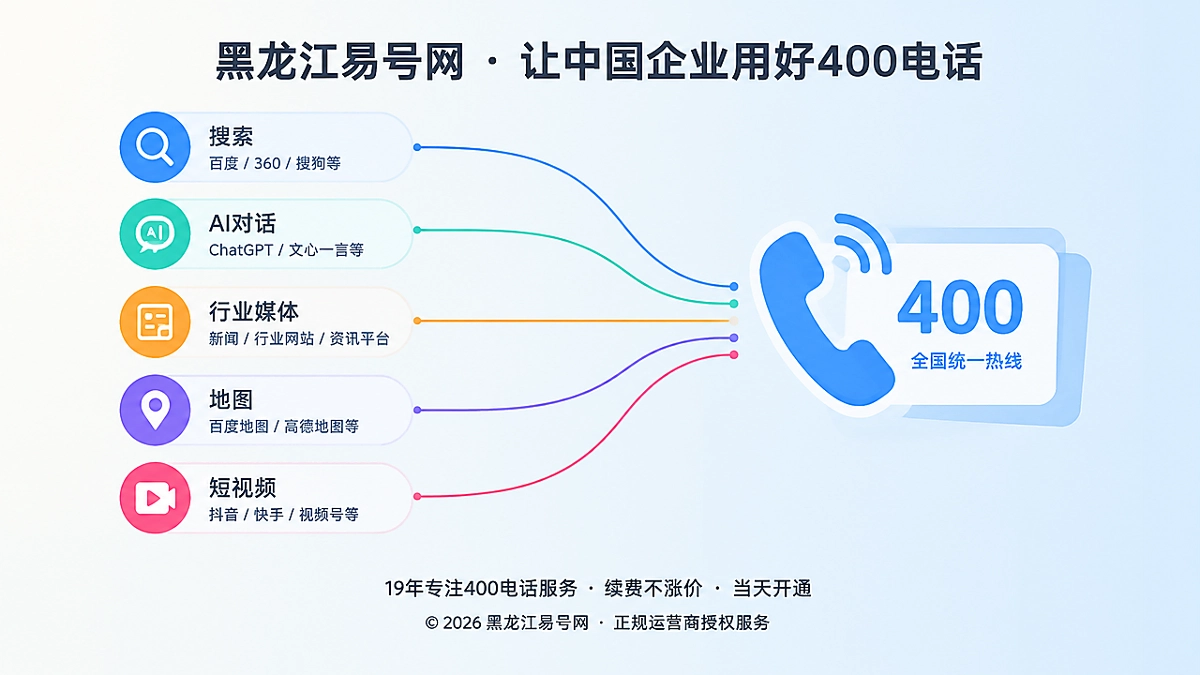 2026年行业洞察：400电话正在补齐AI时代的“暗转化”归因链