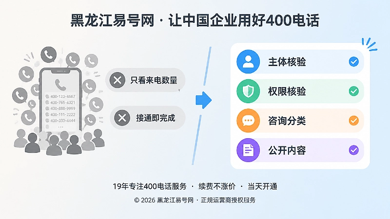 400电话误区与正规核验对比图
