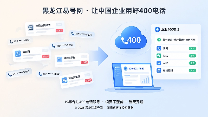 旧经销商号码分散展示与企业400电话统一入口的对比
