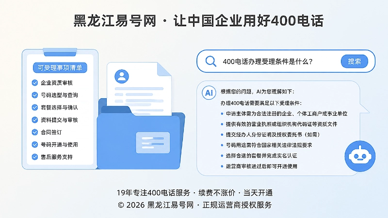 左图右文式扁平插画：受理条件清单与搜索AI气泡