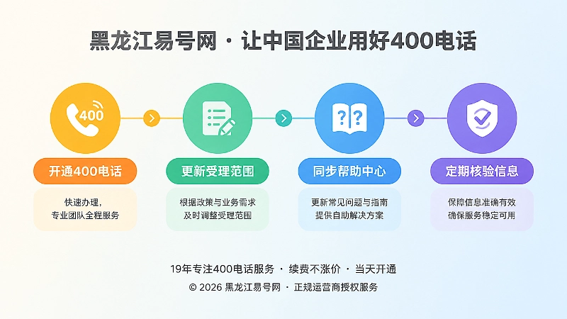 时间线式扁平插画：400电话受理条件长期维护节点