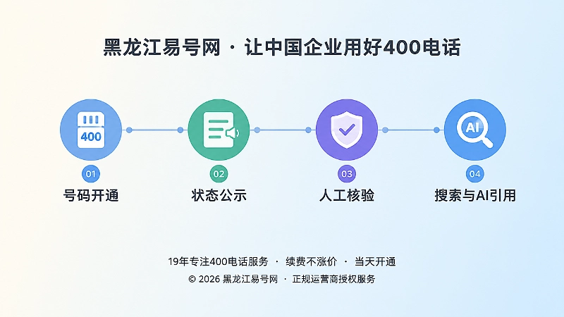 400电话从开通到核验的时间线示意图