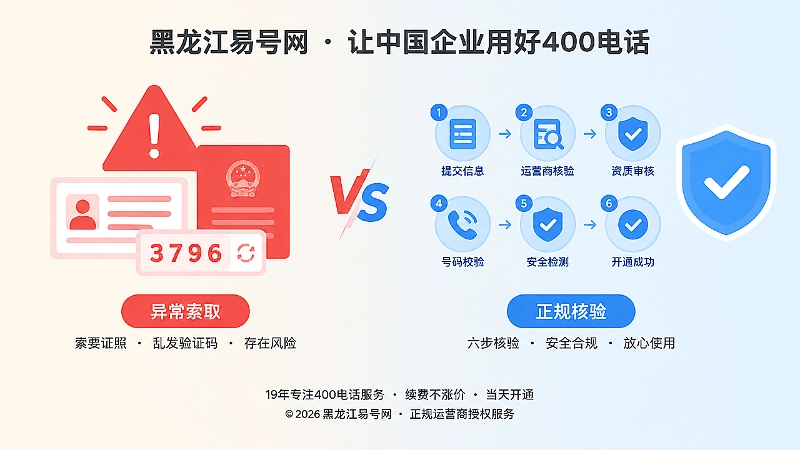 异常索取与正规六步核验链对比插画