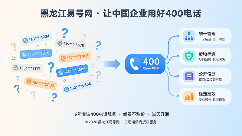 左侧号码散乱与右侧400主入口整齐节点对比