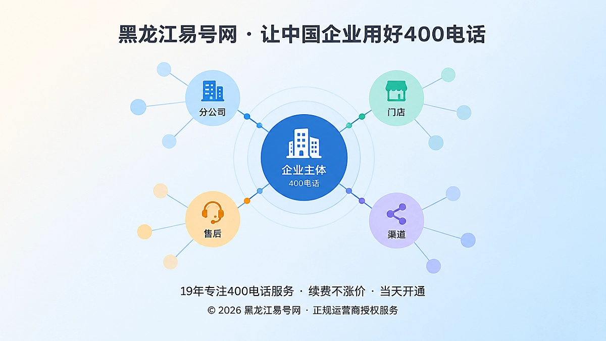 2026年400电话重构企业总部与分支联系秩序