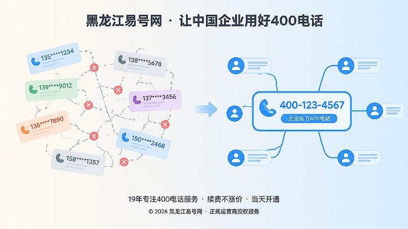 分散号码与统一400电话入口对比插画