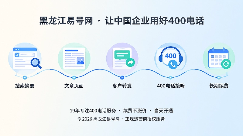 400电话连接搜索内容与长期咨询的时间线插画